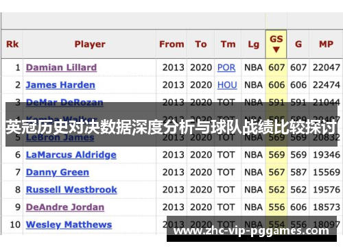 英冠历史对决数据深度分析与球队战绩比较探讨