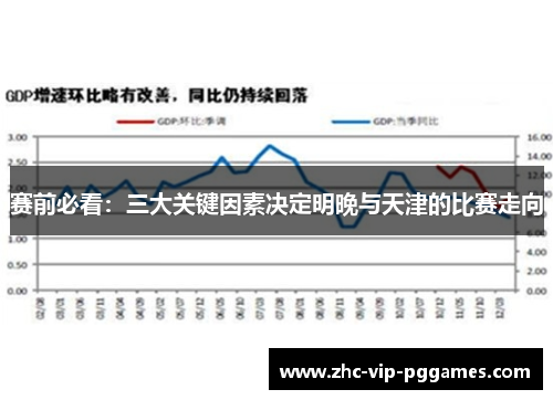 赛前必看：三大关键因素决定明晚与天津的比赛走向