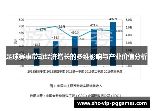 足球赛事带动经济增长的多维影响与产业价值分析 足球赛事带动经济增长的多维影响与产业价值分析