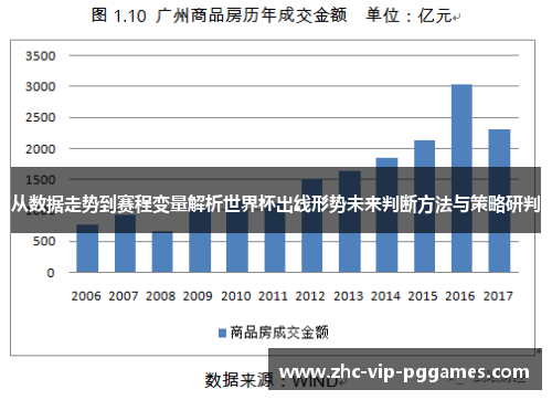 从数据走势到赛程变量解析世界杯出线形势未来判断方法与策略研判 从数据走势到赛程变量解析世界杯出线形势未来判断方法与策略研判