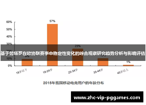 基于劳塔罗在欧协联赛事中稳定性变化的综合观察研究趋势分析与影响评估