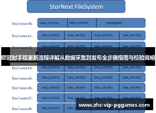 欧冠射手榜更新流程详解从数据采集到发布全步骤指南与校验说明 欧冠射手榜更新流程详解从数据采集到发布全步骤指南与校验说明