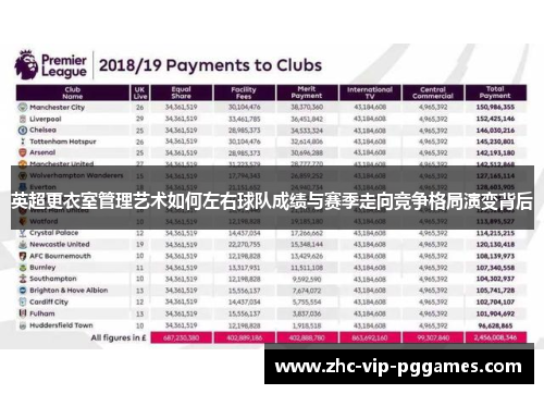 英超更衣室管理艺术如何左右球队成绩与赛季走向竞争格局演变背后 英超更衣室管理艺术如何左右球队成绩与赛季走向竞争格局演变背后
