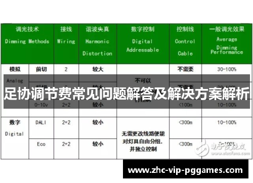 足协调节费常见问题解答及解决方案解析