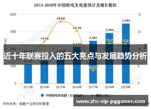 近十年联赛投入的五大亮点与发展趋势分析 近十年联赛投入的五大亮点与发展趋势分析